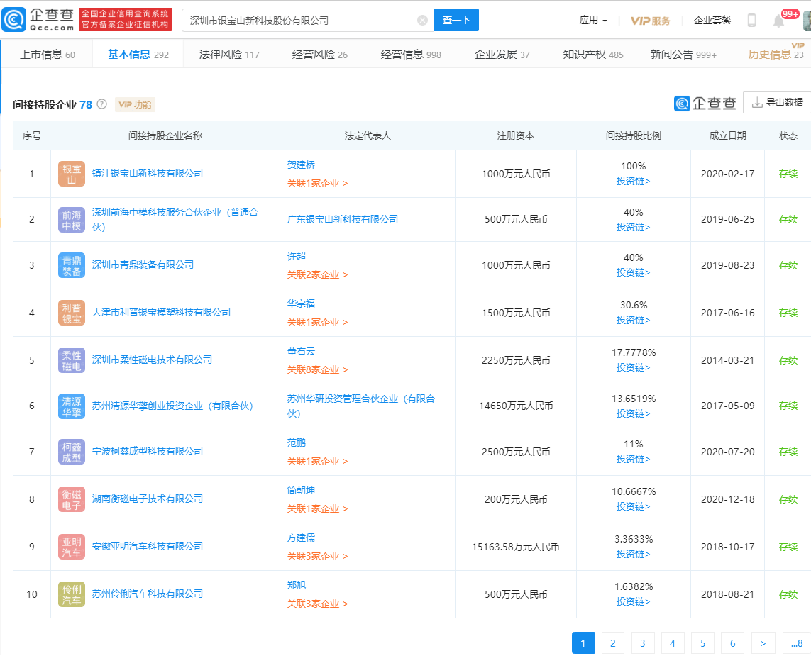 銀寶山新:不存在應(yīng)披露而未披露的重大事項(xiàng)